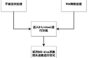 基于D-LinkNet的低質量文檔圖像二值化方法
