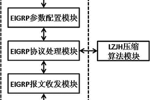 提高EIGRP協議報文信息容量的方法