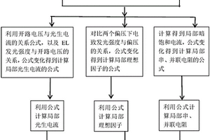 基于電致發光計算太陽電池片局部IV性能的方法