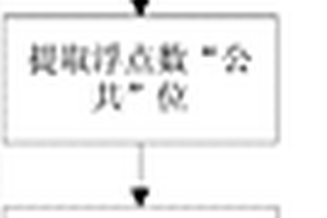 基于屬性分組的時序數據壓縮方法
