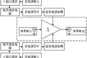 數字電流多道的并聯型快速電流前放系統