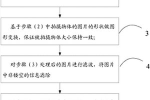 基于多角度拍攝去除鏤空遮擋物的圖像采集方法及系統