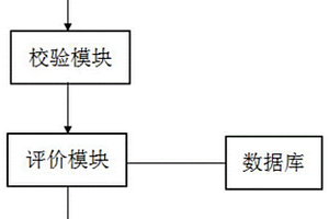 電子證據分析系統