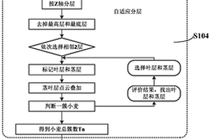田間小麥莖蘗數提取方法