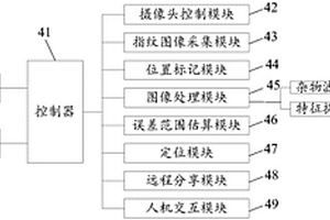 刑事偵查用指紋采集系統