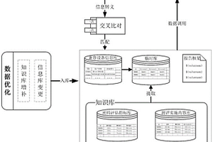基于指紋交叉比對的密碼評估作業指導書智能生成方法及裝置