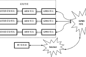 基于無線嵌入式技術的植物冠層高光譜圖像采集系統