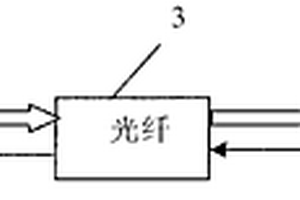 視頻數據遠距離傳送系統