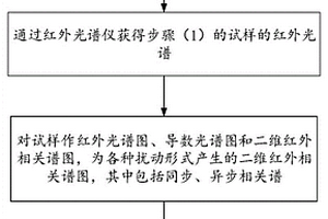蒙藥珍珠、珊瑚的鑒定鑒別方法及裝置