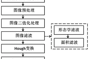 基于圖像處理算法的變電站隔離開關狀態分析方法