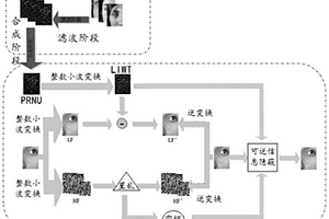可逆的生物特征圖像設備匿名方法及裝置