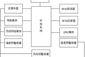 基于云服務器的遠程旅游導航系統
