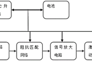基于光纖傳輸的高速模擬量變送器