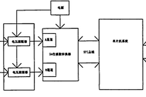 離子色譜數據采集裝置