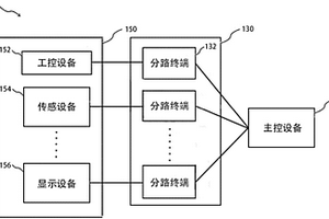 遠程數據傳輸系統