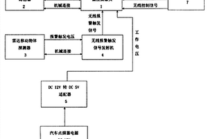 車載便攜無線遠程可視實時監控防盜智能4G眼