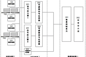 陣列應力式動態汽車衡系統