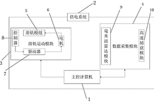 基于毫米波雷達SAR成像的金屬探傷裝置及方法