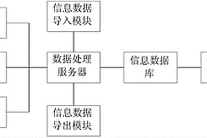 基于視頻大數據的智能分析及處理系統