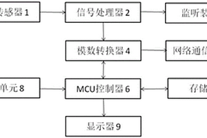 基于網絡的臨床診斷器