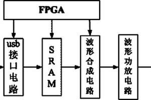 激勵壓電換能器陣列產生超聲導波的任意波形激勵板卡