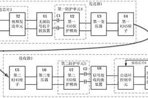 線長自適應均衡的音視頻網線抗干擾傳輸系統