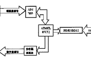 基于USB接口的平面位置控制和數據采集裝置