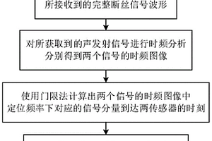 基于多頻聲發射信號的纜索斷絲位置確定的方法