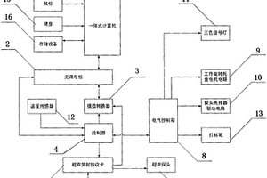 焊縫超聲探傷控制系統