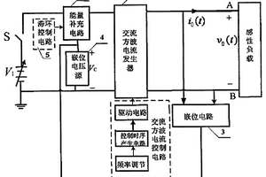 產生寬頻恒幅交流方波電流的頻域電磁發射裝置