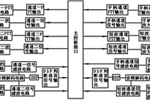 數字語音判選器