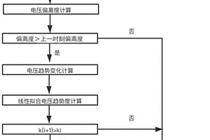 車端動力電池析鋰在線監控方法