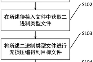 文件管理方法及相關裝置