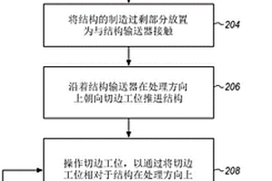 用于航空器的移動流水線制造的切邊