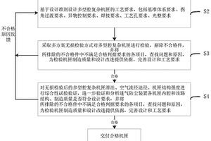 多型腔復雜機匣的質量控制方法