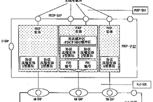 無線通信系統中的分組數據業務