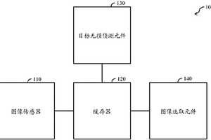 圖像采集與選取方法及圖像采集裝置
