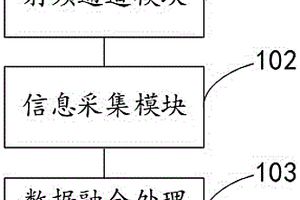 信號分析系統及信號分析方法