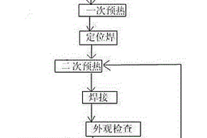 產品質量高的碳鋼管道的焊接工藝