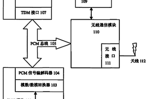 移動通信網絡中的傳真系統和方法