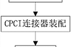 壓接模具設計工藝