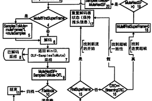 用于產生或截除或改變包括至少一個報頭部分在內的基于幀的比特流格式文件的方法和設備以及相應數據結構