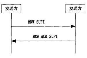 保持分組數據協議匯聚子層序列號同步的方法