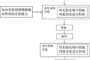 媒體云中視頻數據編碼傳輸方法