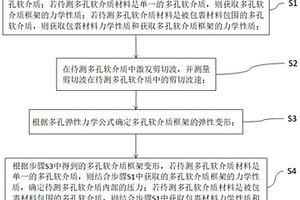 確定多孔軟介質中流體內壓的方法