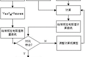 確定大型接地系統接地阻抗值的方法