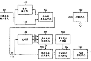 多維數據編碼裝置和解碼裝置及其控制方法