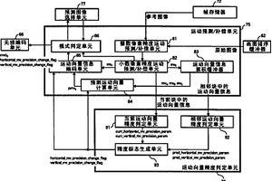 圖像處理設備和方法