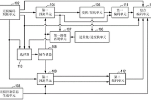 圖像編碼設備和方法、圖像解碼設備和方法以及存儲介質