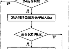 對反直觀量子密鑰分配系統的單光子分束攻擊方法